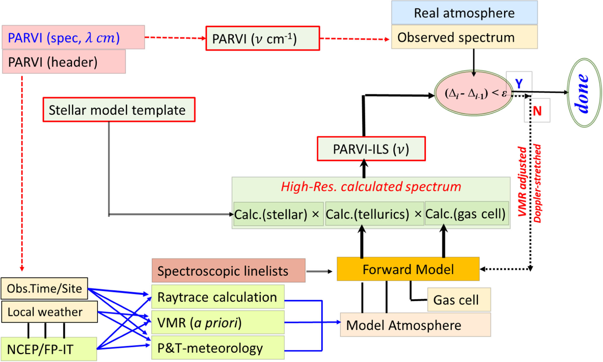 Analyzing Stellar Spectra for PRV by Accurate Modeling and Retrieval of  Telluric Absorption Features - IOPscience