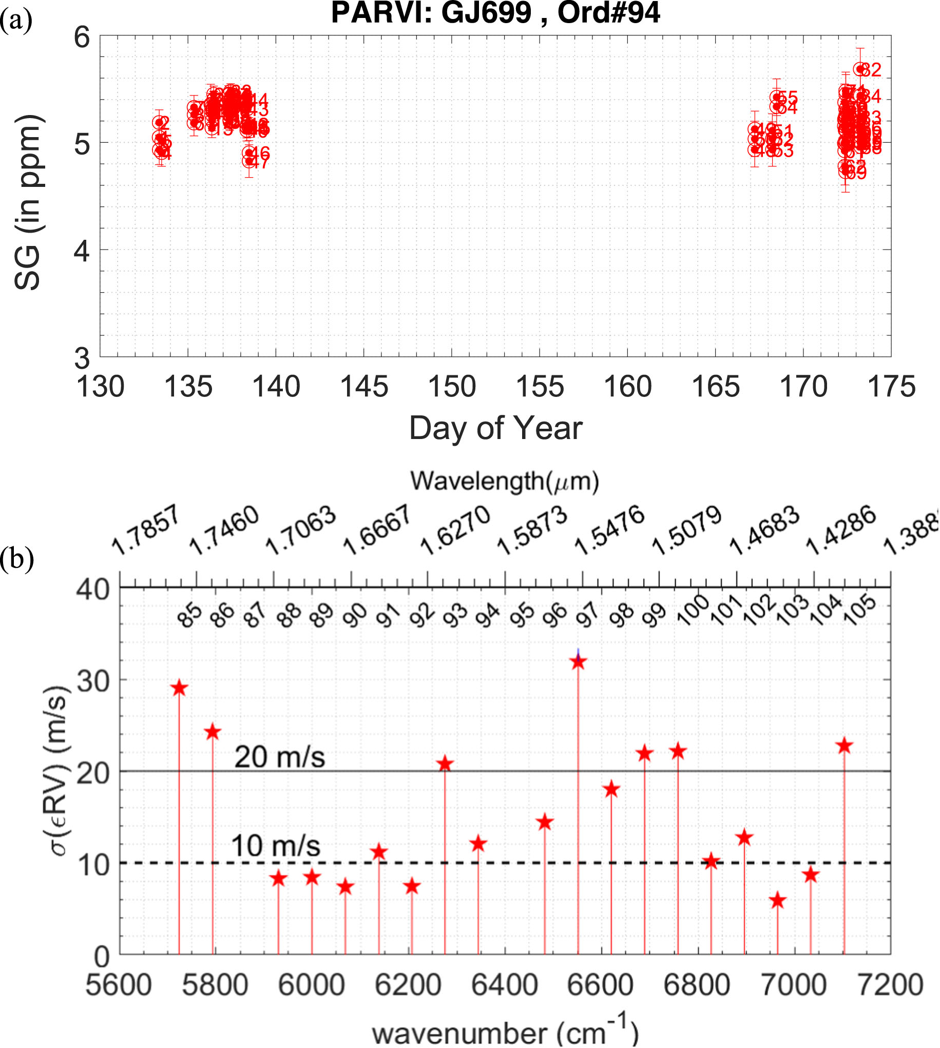 Analyzing Stellar Spectra for PRV by Accurate Modeling and Retrieval of  Telluric Absorption Features - IOPscience