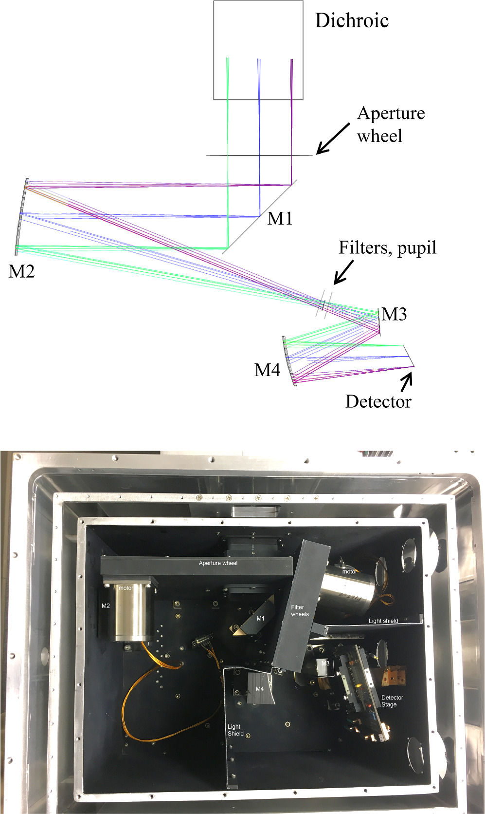Design and Performance of the Upgraded Mid-infrared Spectrometer and ...