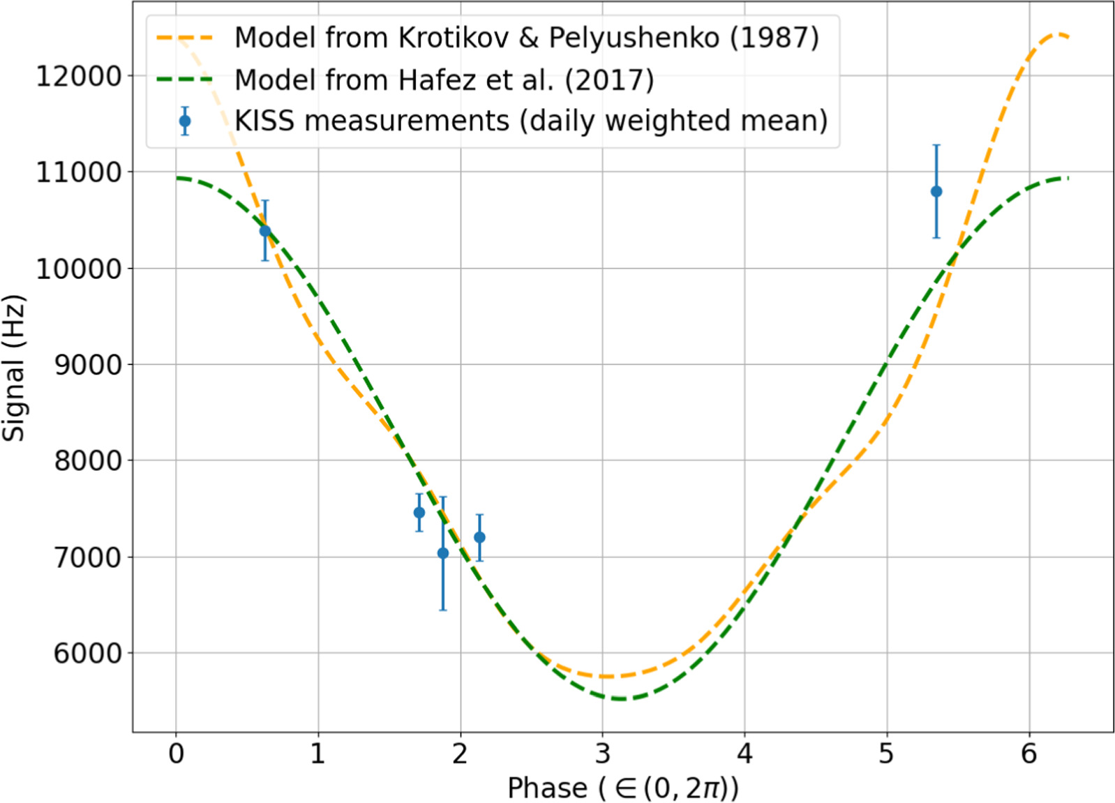 Figure 10. Refer to the following caption and surrounding text.