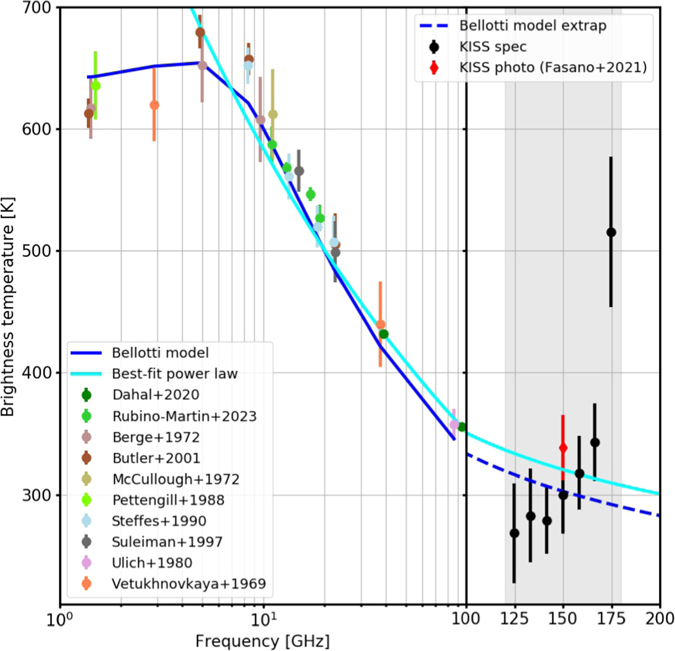 Figure 11. Refer to the following caption and surrounding text.