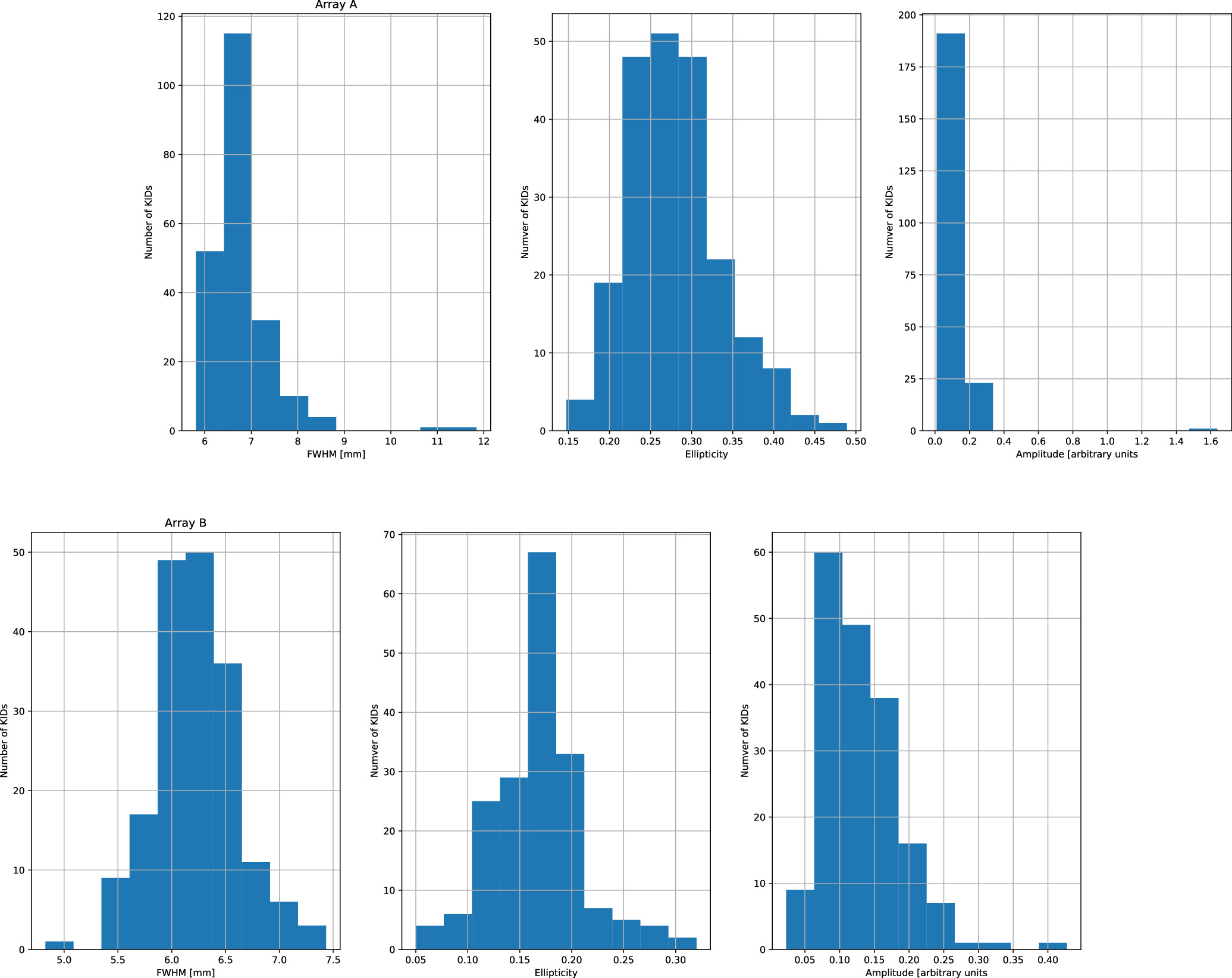 Figure 13. Refer to the following caption and surrounding text.