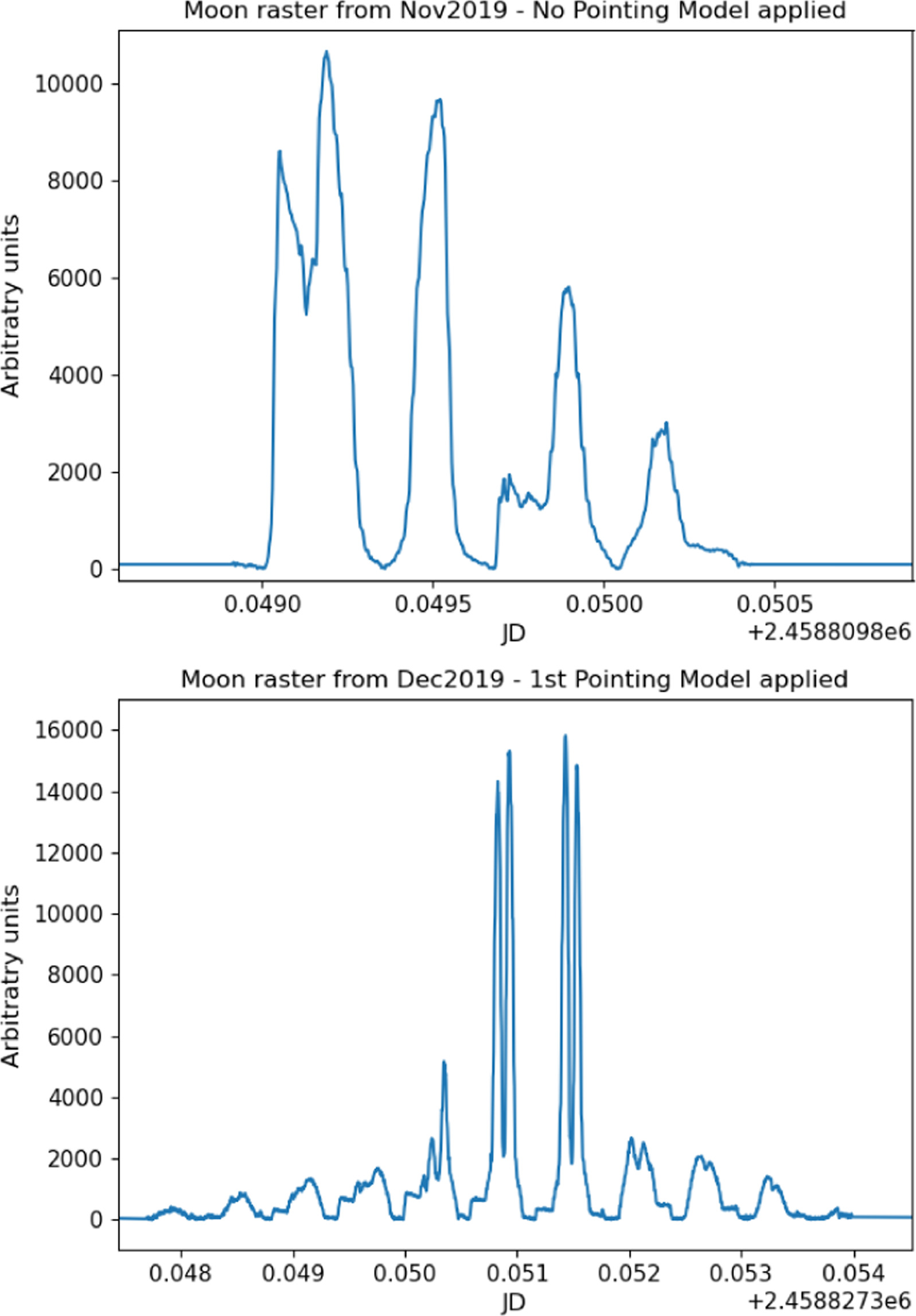 Figure 14. Refer to the following caption and surrounding text.