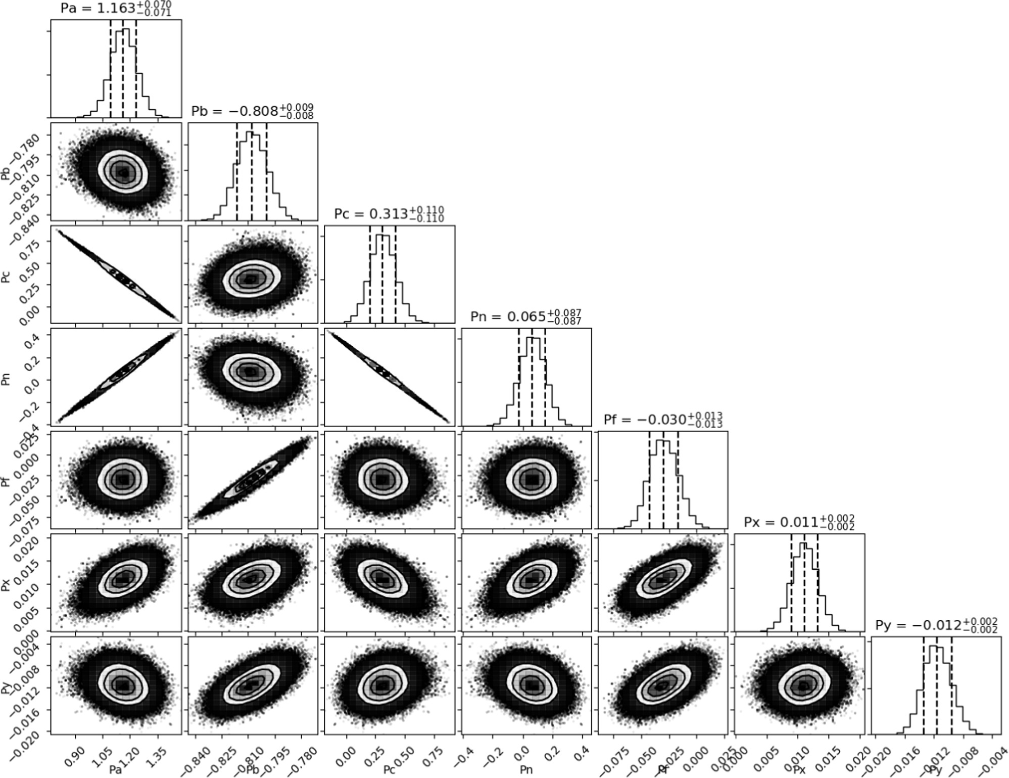 Figure 15. Refer to the following caption and surrounding text.