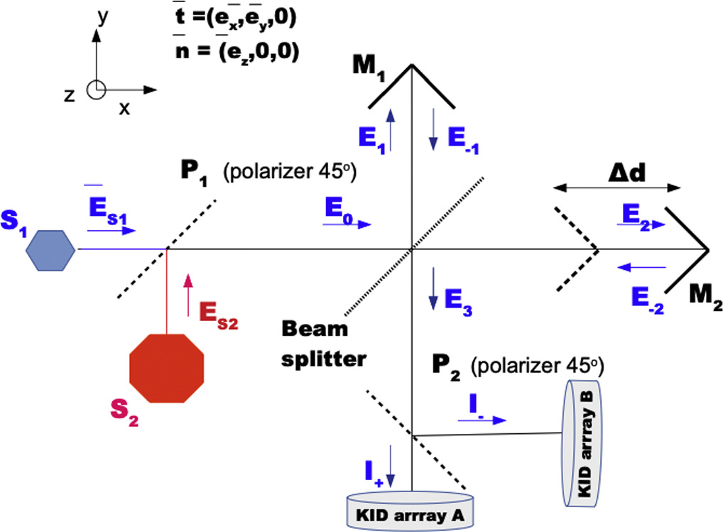 Figure 2. Refer to the following caption and surrounding text.