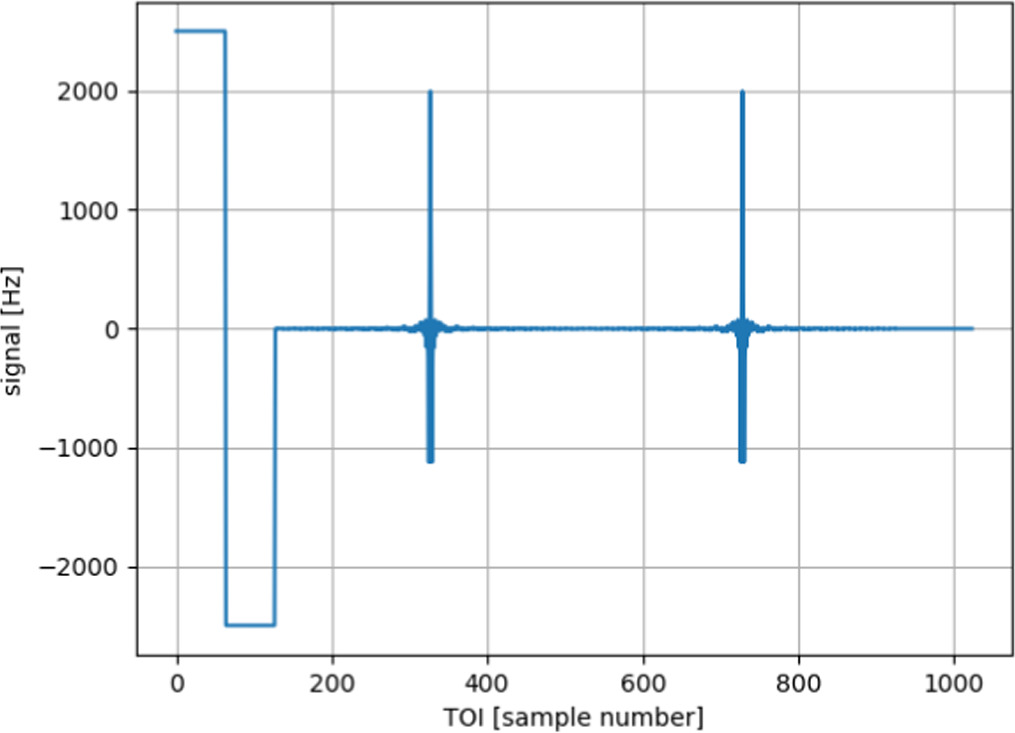 Figure 3. Refer to the following caption and surrounding text.