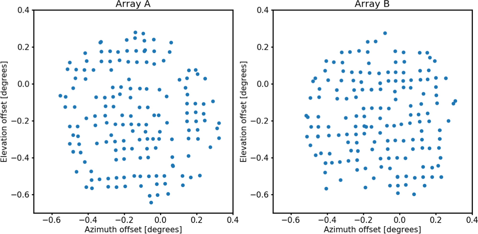 Figure 4. Refer to the following caption and surrounding text.
