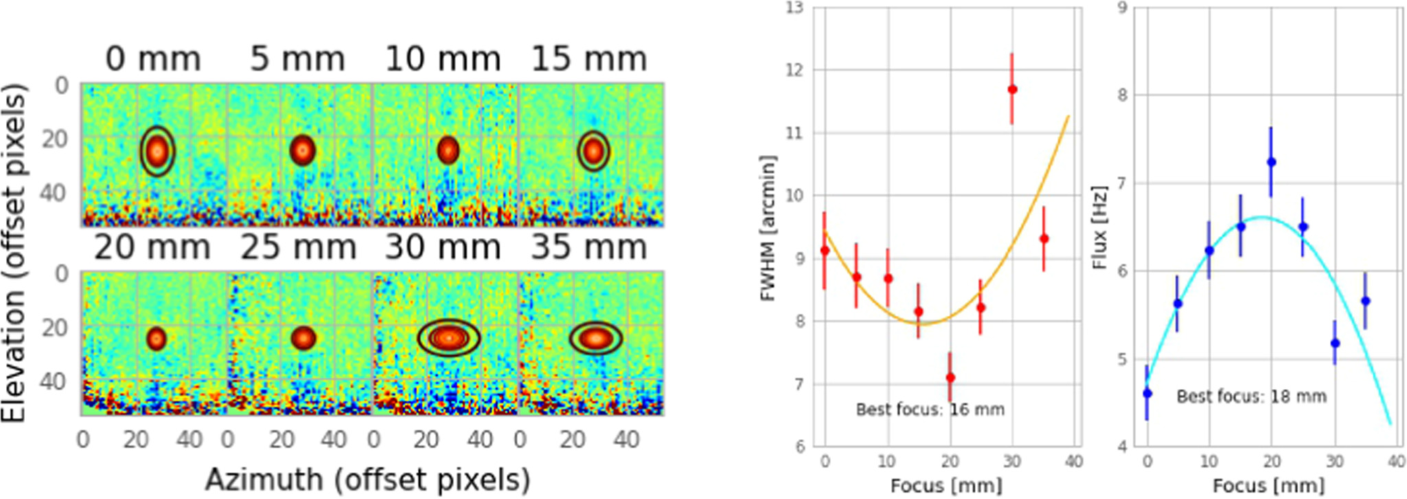 Figure 5. Refer to the following caption and surrounding text.