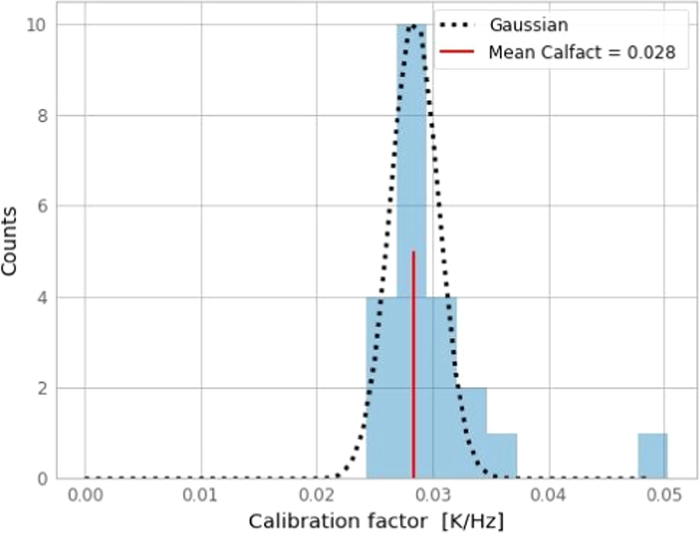 Figure 6. Refer to the following caption and surrounding text.