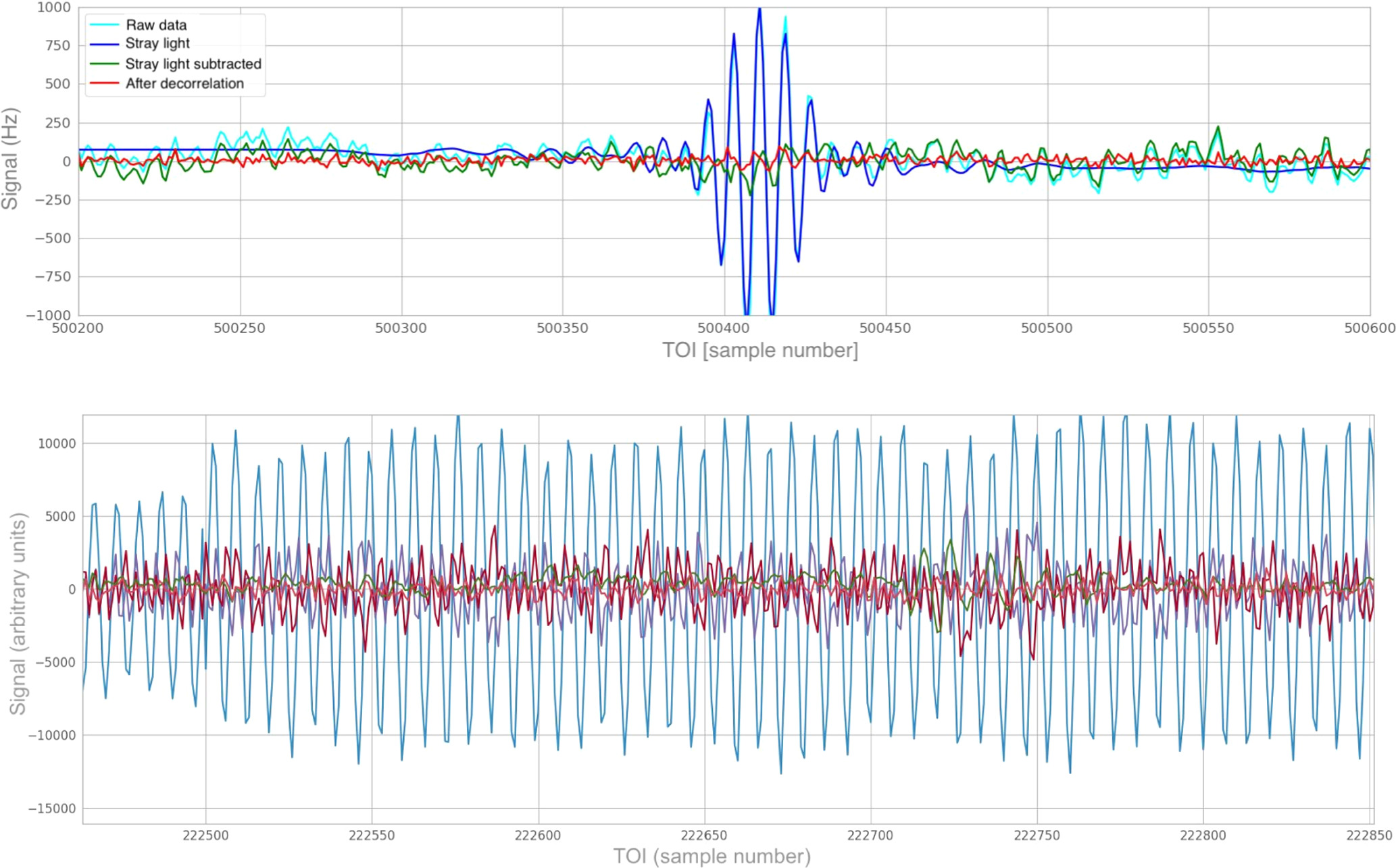 Figure 7. Refer to the following caption and surrounding text.