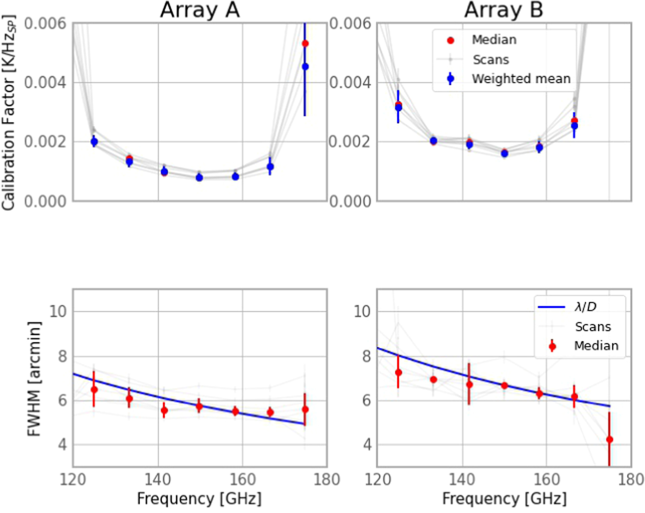 Figure 8. Refer to the following caption and surrounding text.