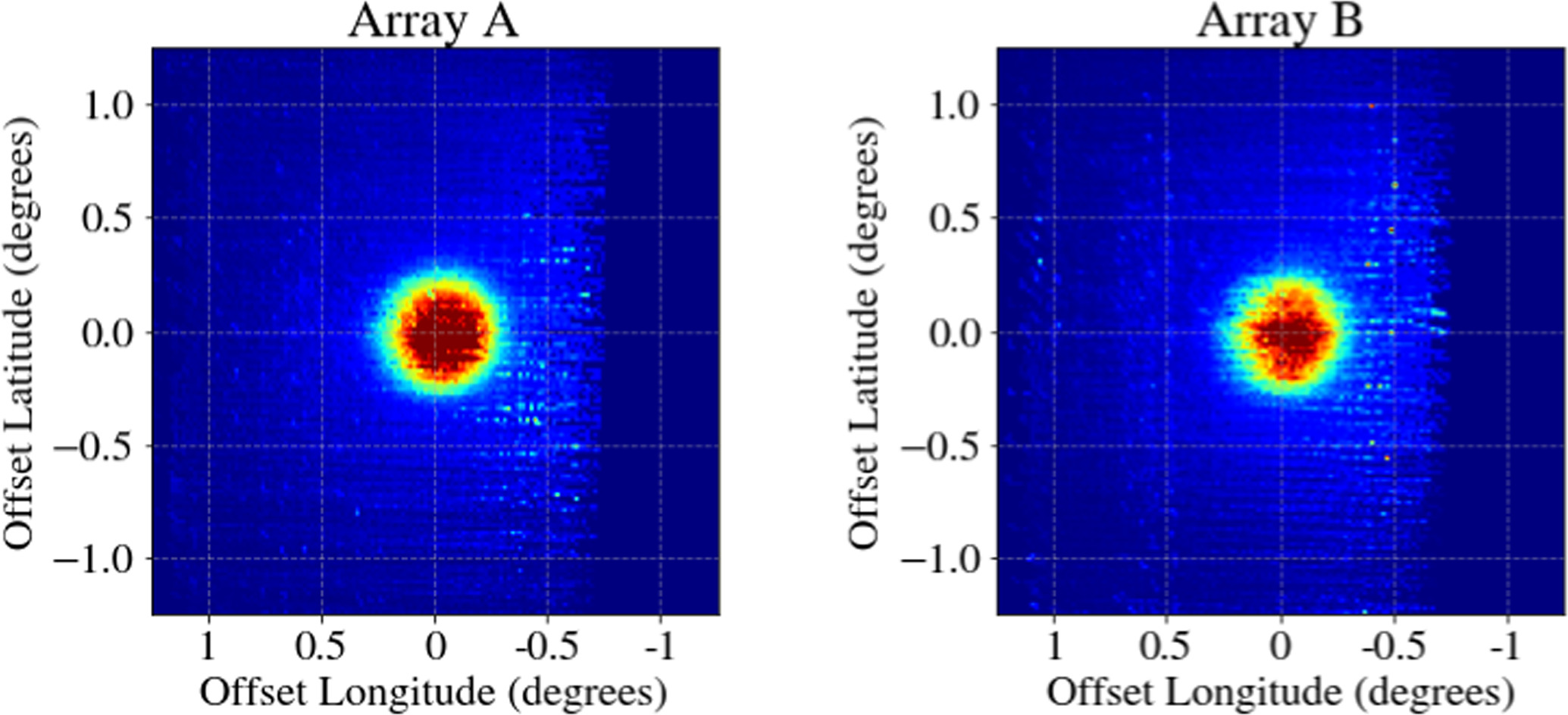 Figure 9. Refer to the following caption and surrounding text.