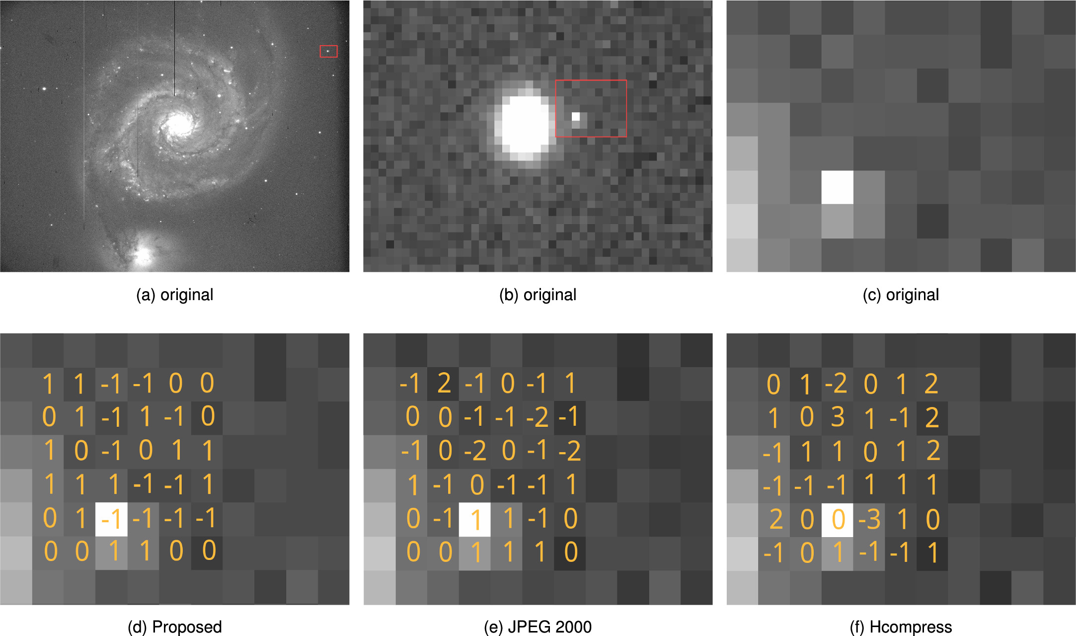 Lossy Compression of Integer Astronomical Images Preserving Photometric ...