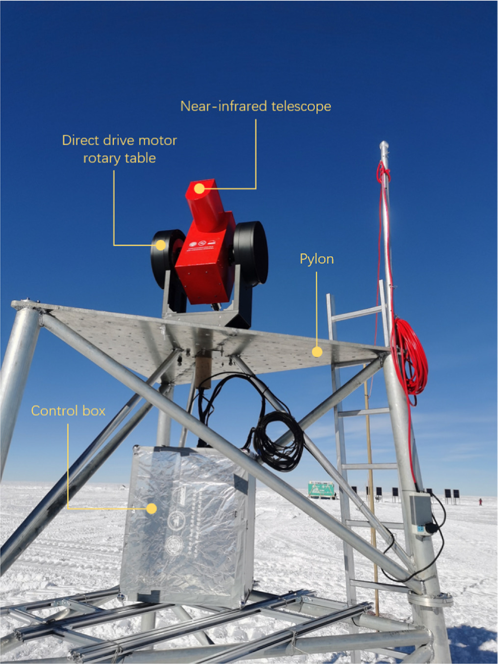 System Design for a Wide Field-of-view Near-infrared Telescope for