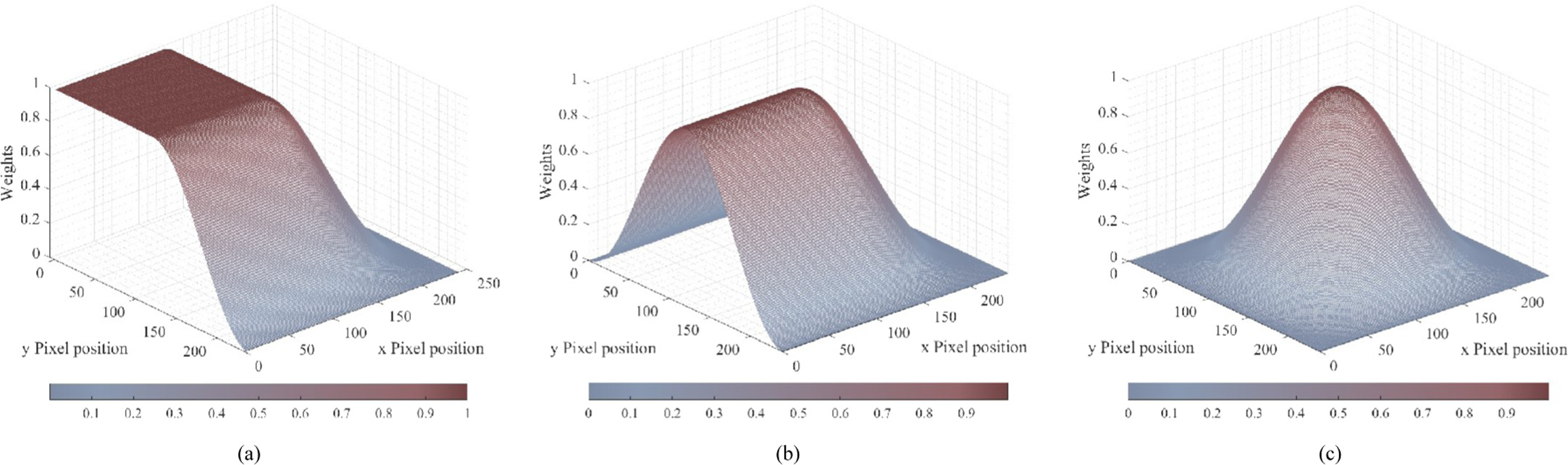 Lucky Imaging Based Blind Deconvolution Algorithm for Wide Field-of ...