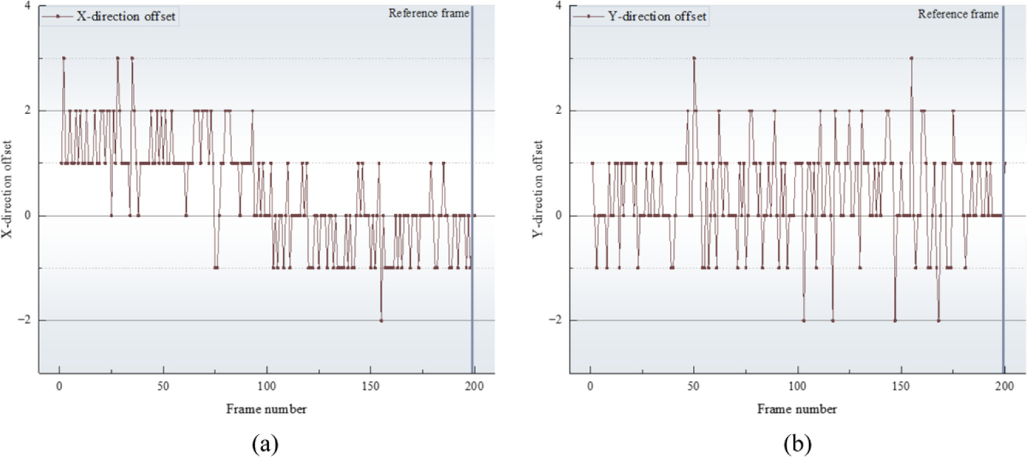 Lucky Imaging Based Blind Deconvolution Algorithm for Wide Field-of ...
