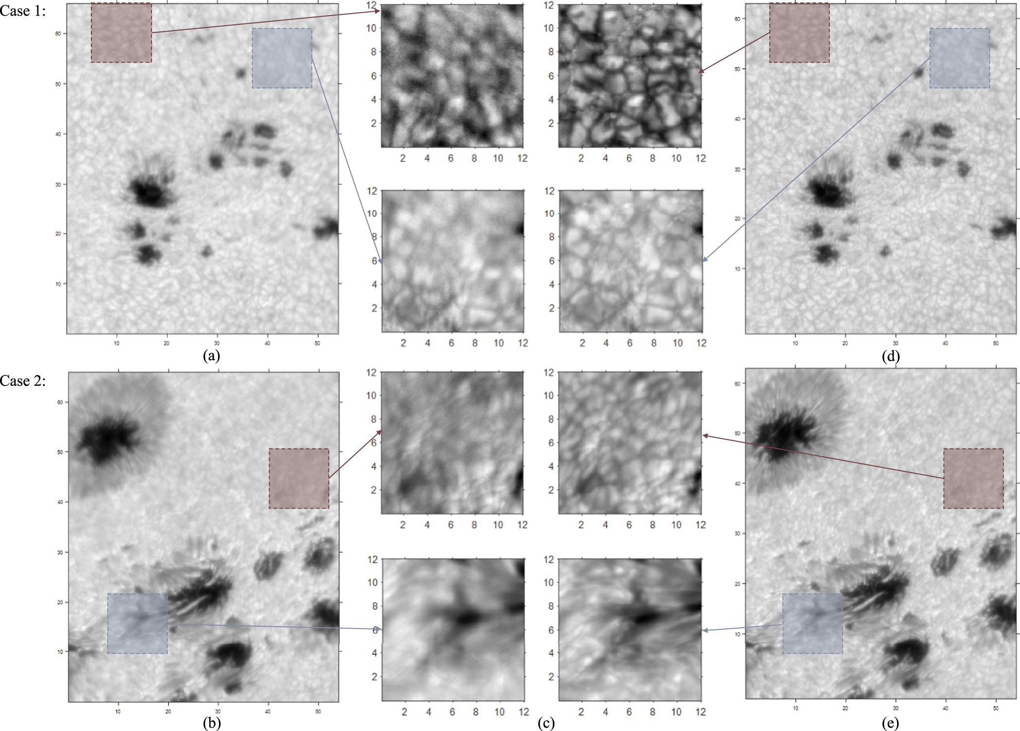 Lucky Imaging Based Blind Deconvolution Algorithm for Wide Field-of ...