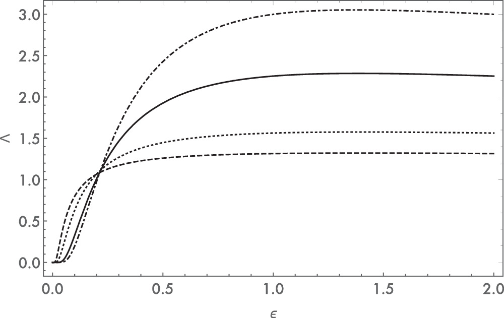 Ambipolar Diffusion with a Polytropic Equation of State - IOPscience