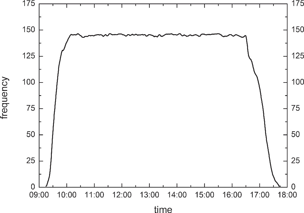 Solar Image Quality Assessment: A Proof of Concept Using Variance of ...