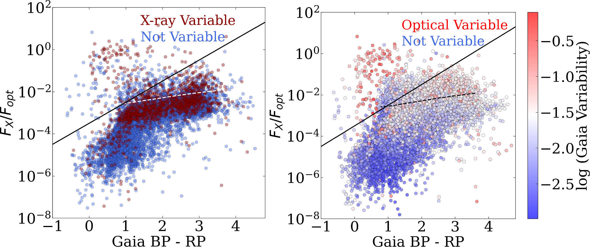 Optically Variable Features From Active Stars to Black Holes: A Discovery Tool for Galactic X-Ray ...