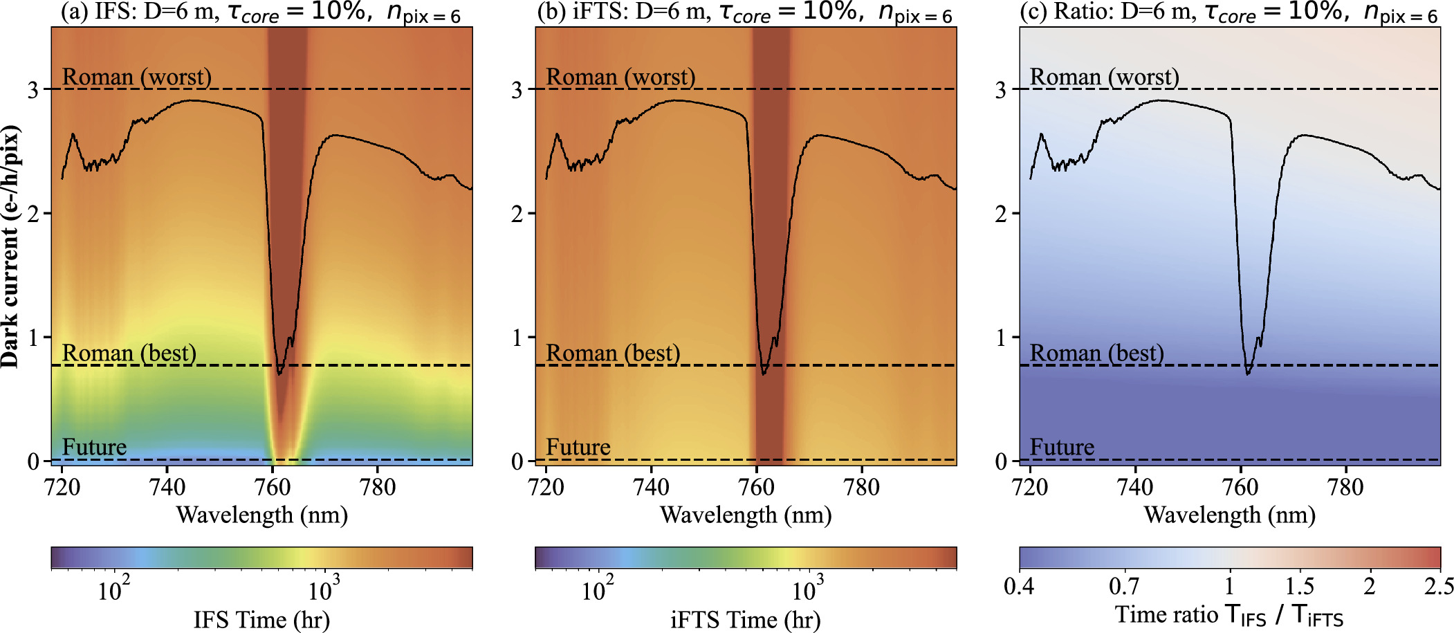 Direct Detection and Characterization of Exoplanets Using Imaging ...
