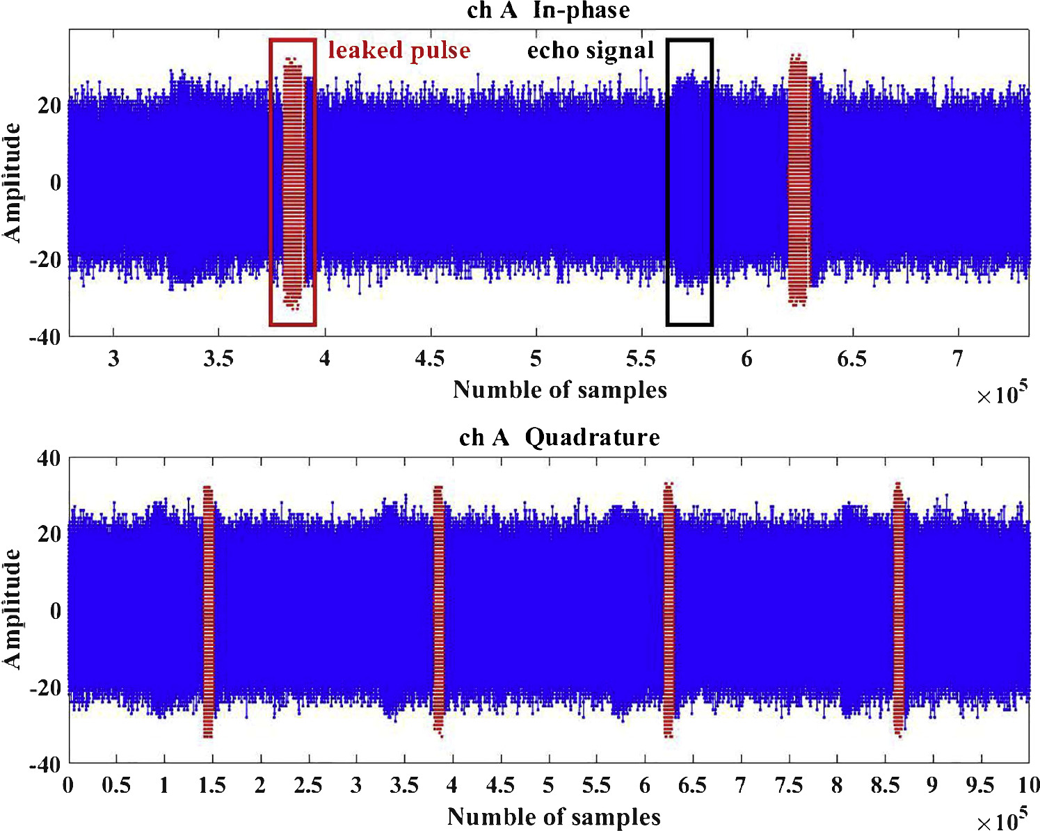 A Digital Backend with Pulse Detection for Radar Astronomy - IOPscience