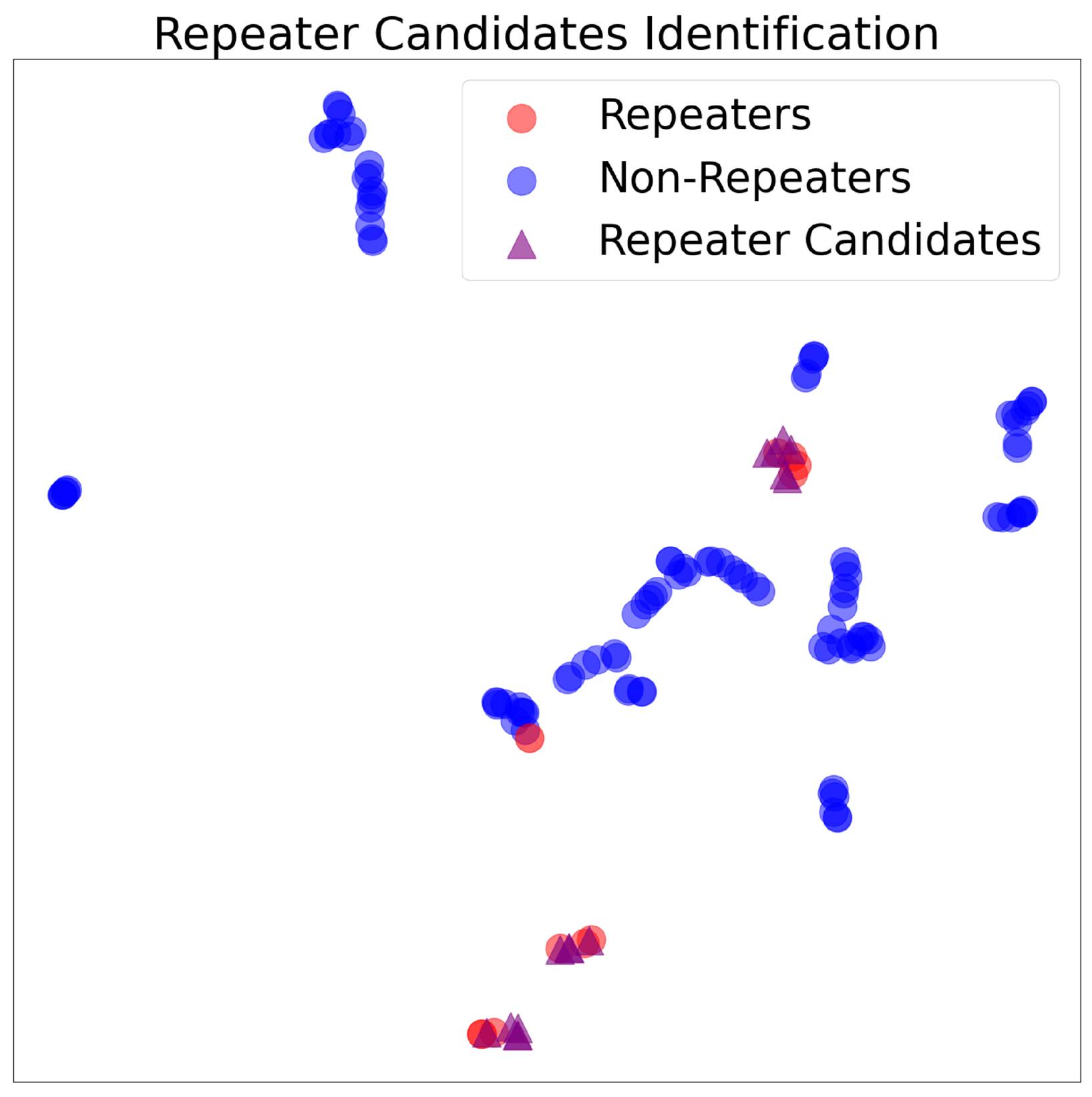 Figure 10. Refer to the following caption and surrounding text.