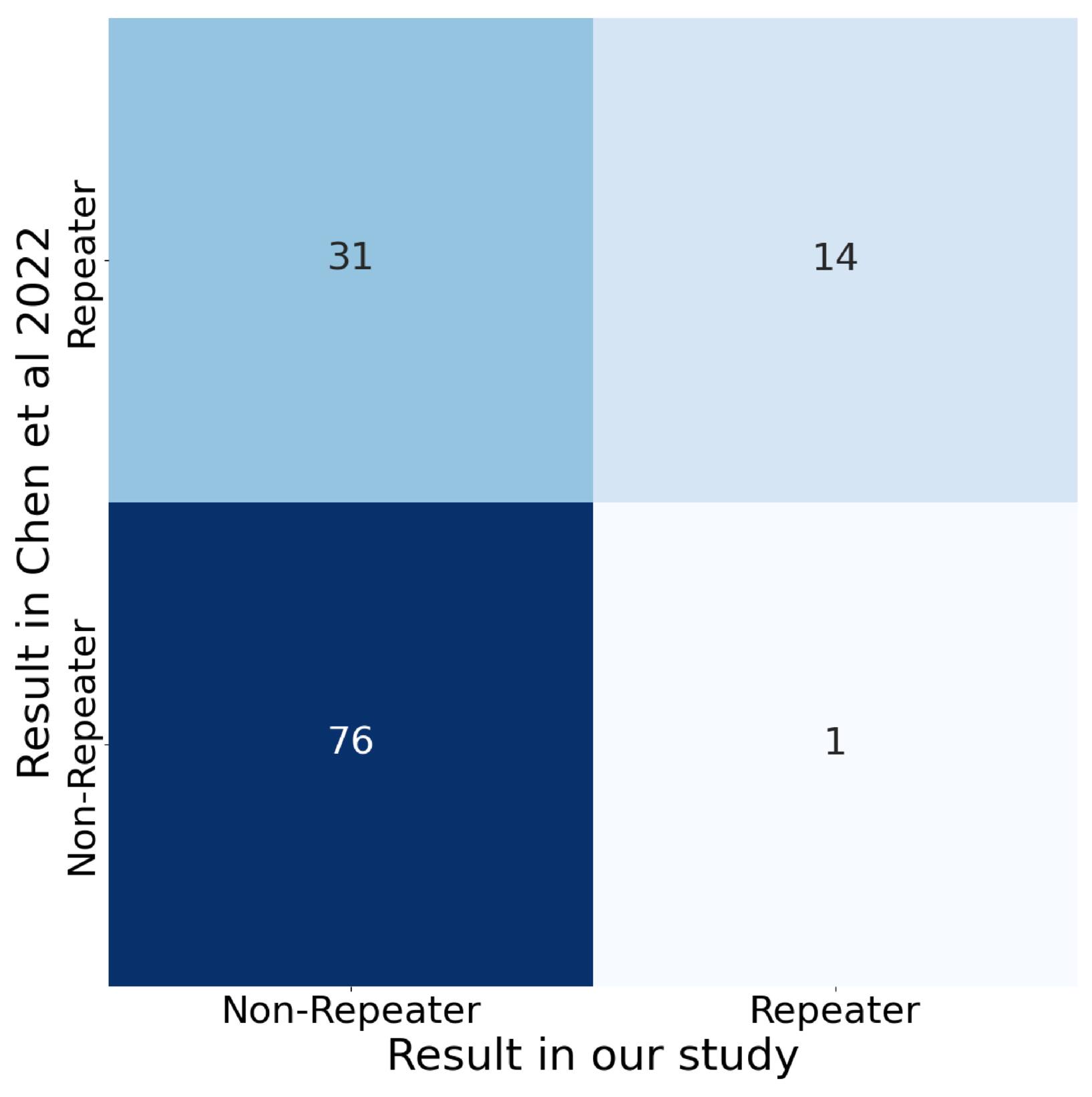 Figure 12. Refer to the following caption and surrounding text.