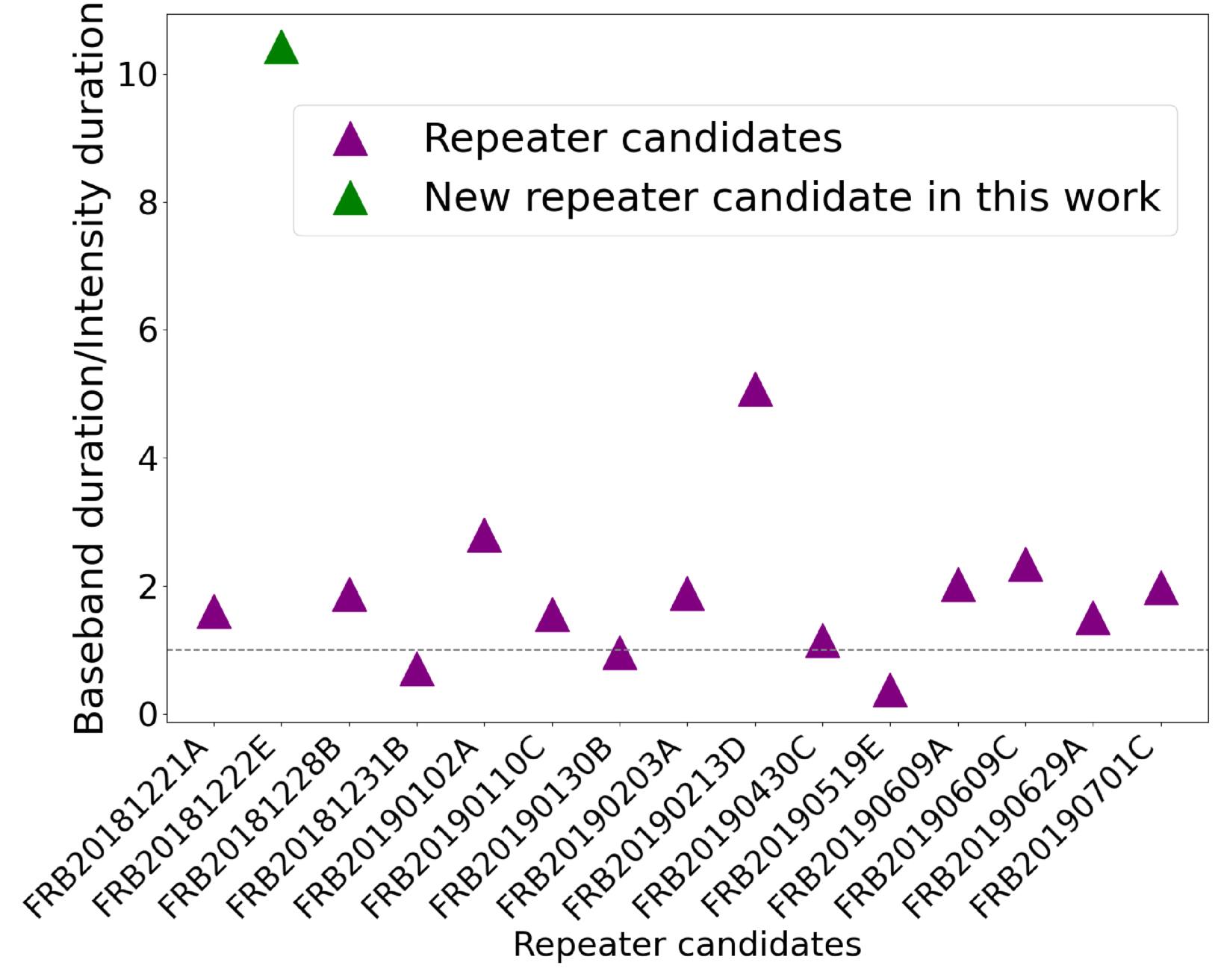 Figure 13. Refer to the following caption and surrounding text.