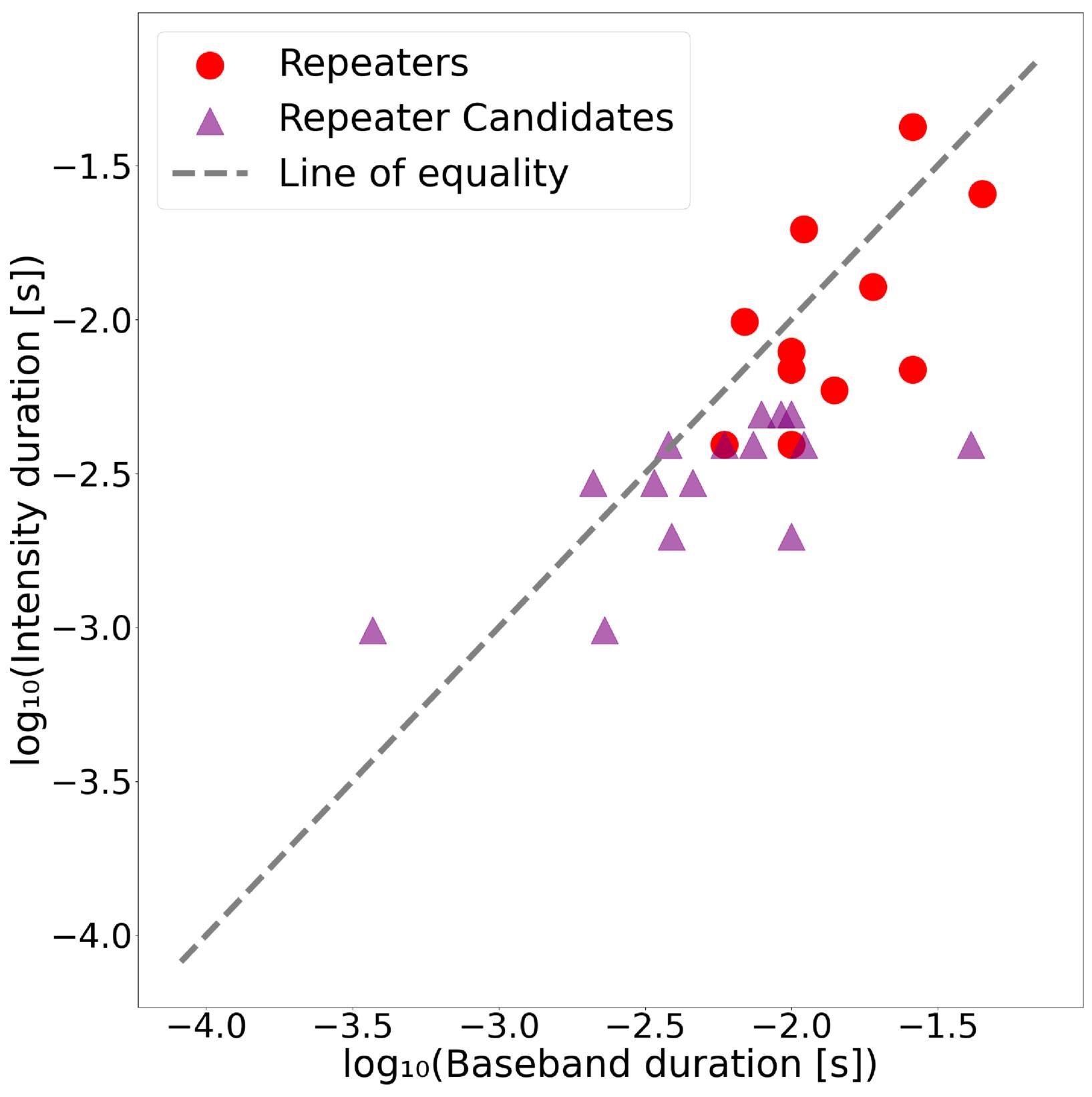 Figure 14. Refer to the following caption and surrounding text.