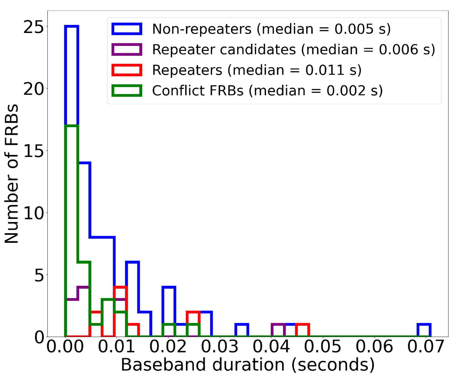 Figure 15. Refer to the following caption and surrounding text.
