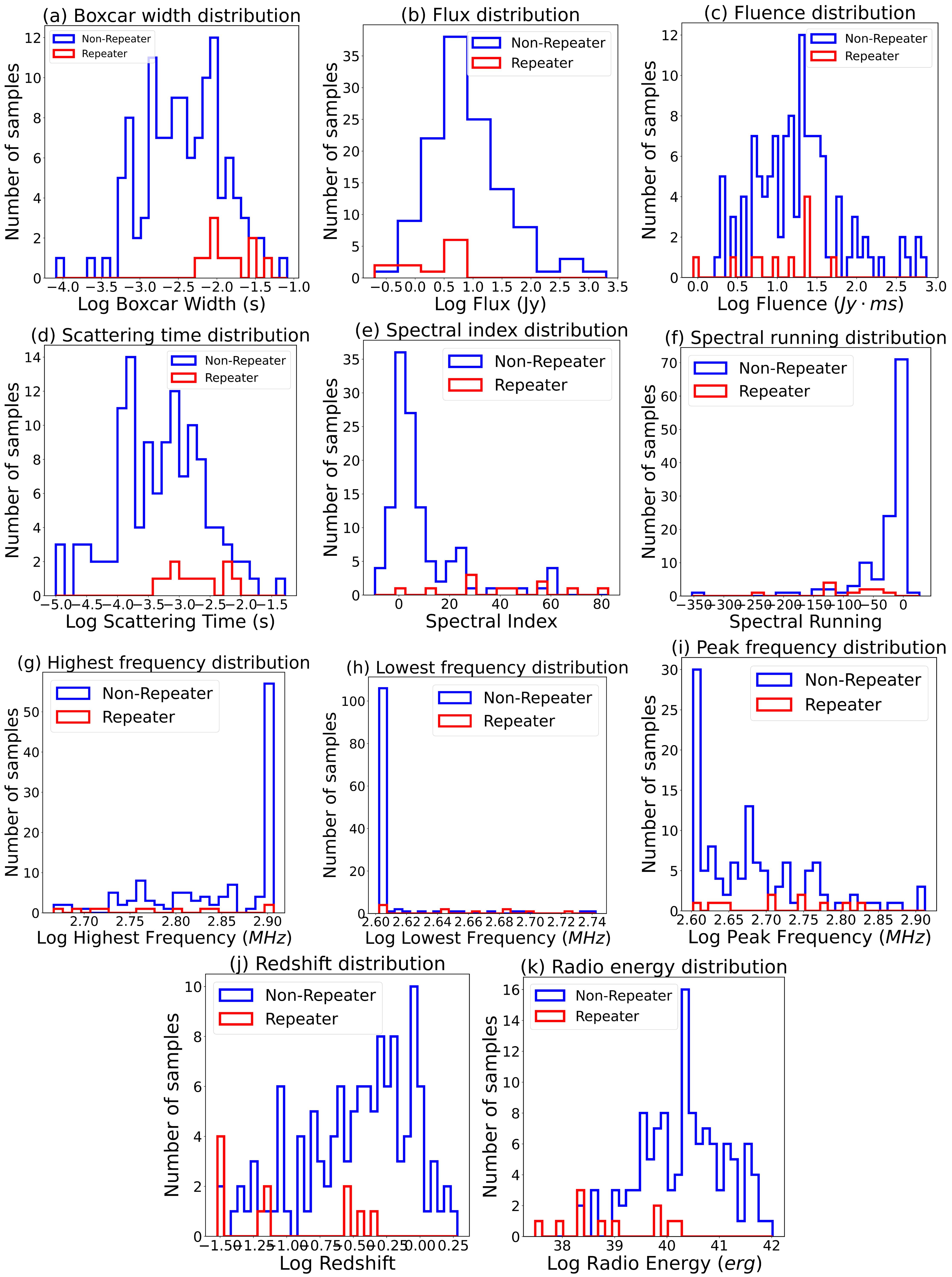 Figure 2. Refer to the following caption and surrounding text.