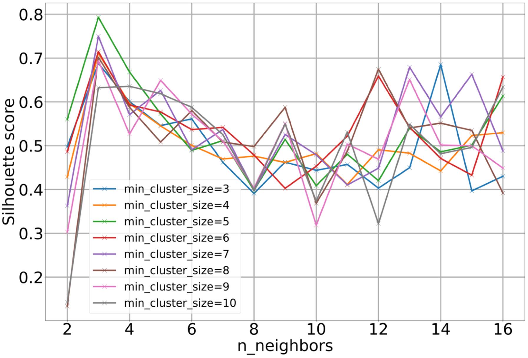 Figure 3. Refer to the following caption and surrounding text.
