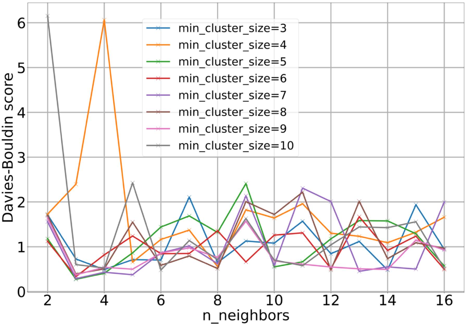 Figure 4. Refer to the following caption and surrounding text.