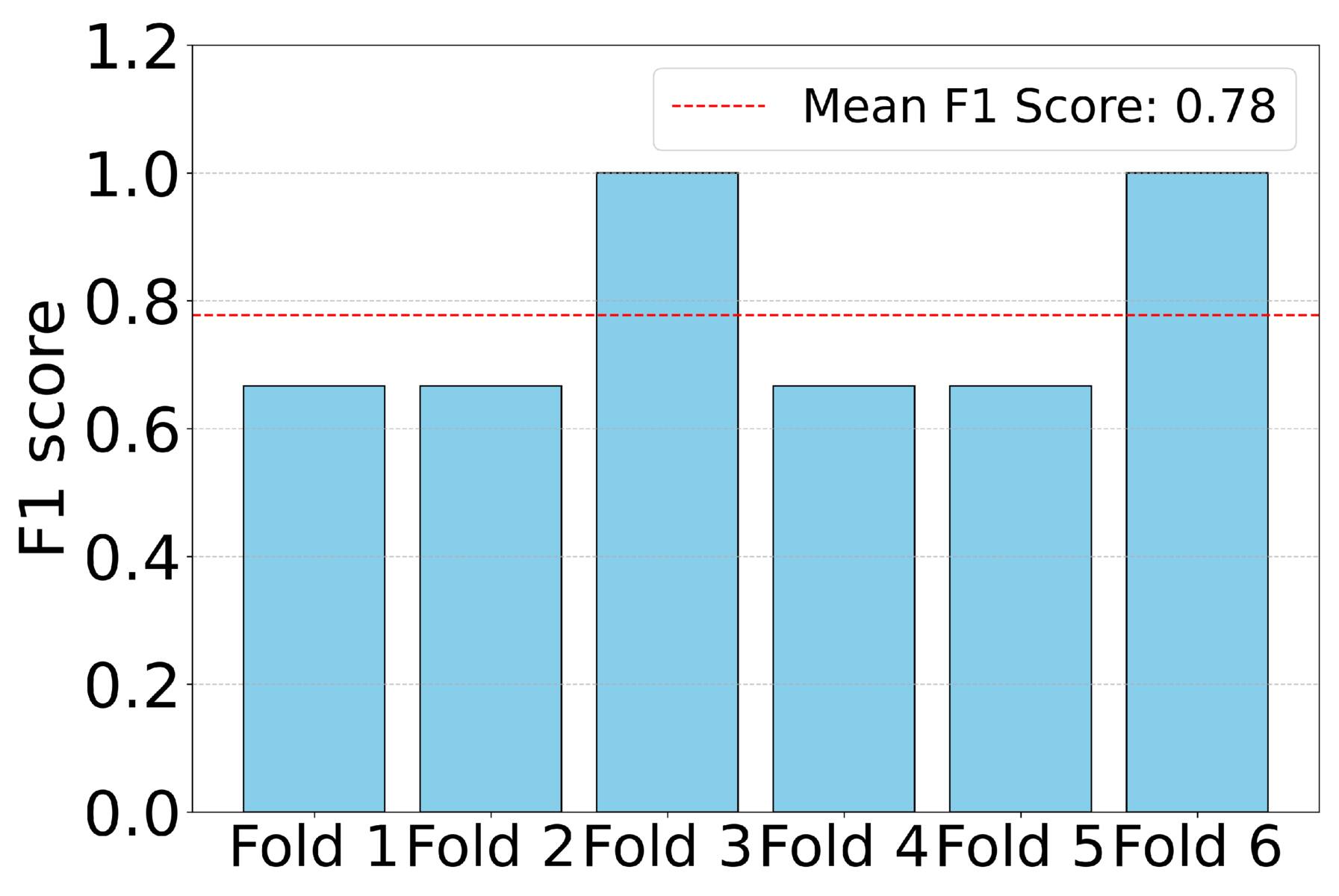 Figure 5. Refer to the following caption and surrounding text.