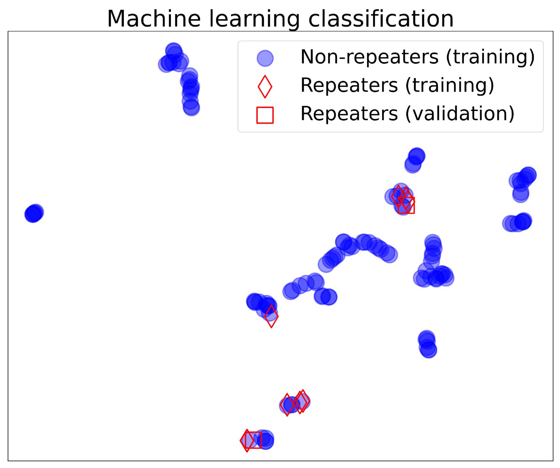 Figure 6. Refer to the following caption and surrounding text.