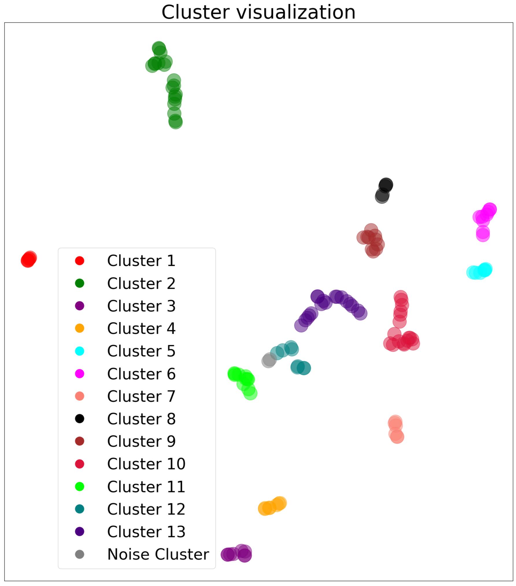 Figure 7. Refer to the following caption and surrounding text.