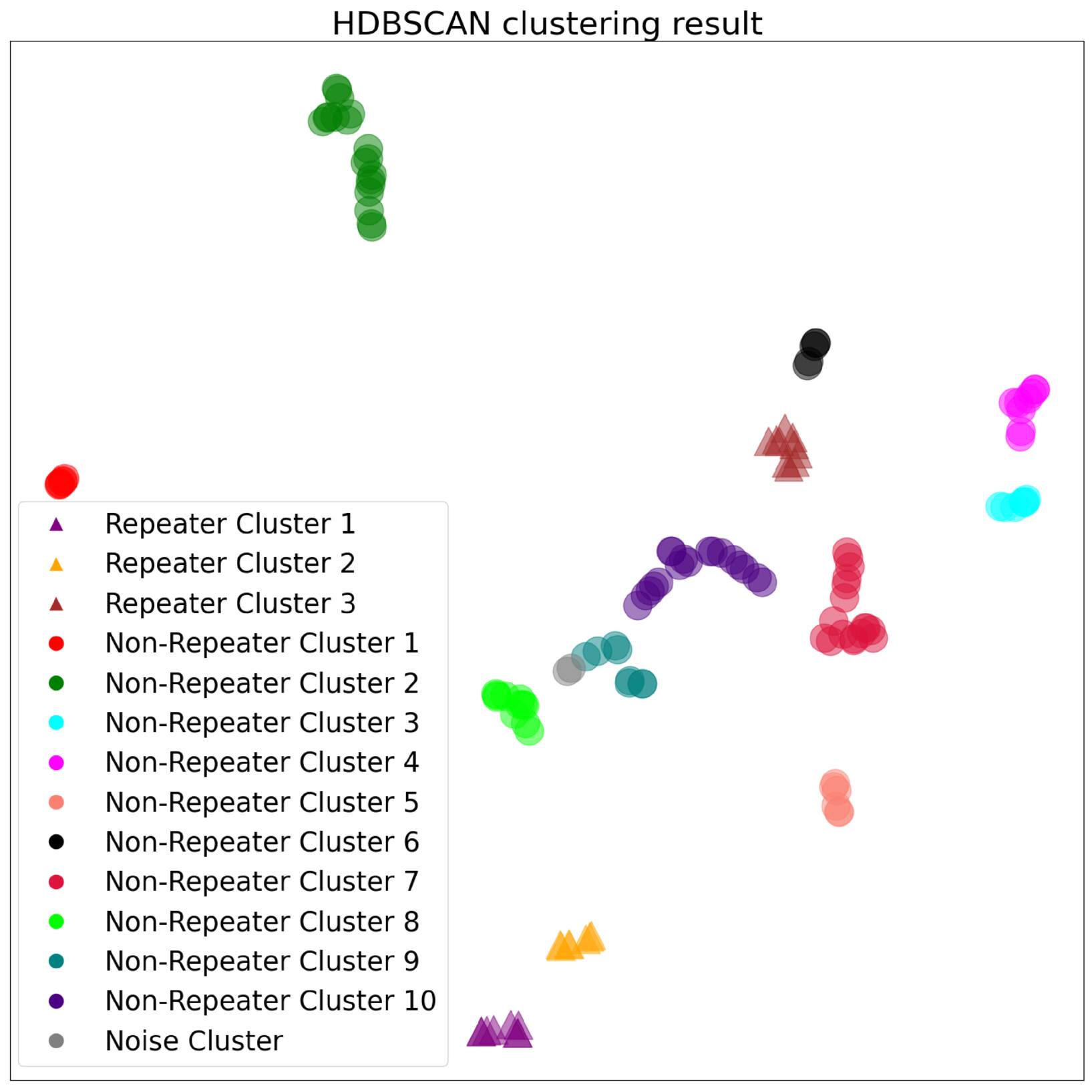 Figure 9. Refer to the following caption and surrounding text.