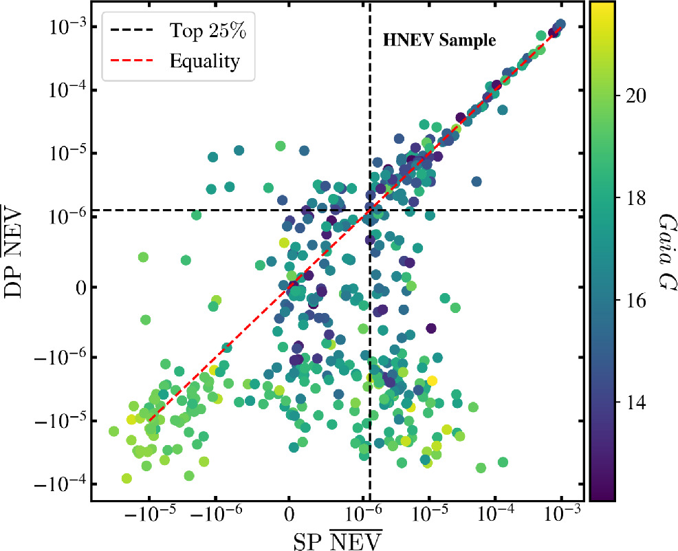 Zwicky Method Variability of Central Stars of Planetary Nebulae with the Zwicky ...