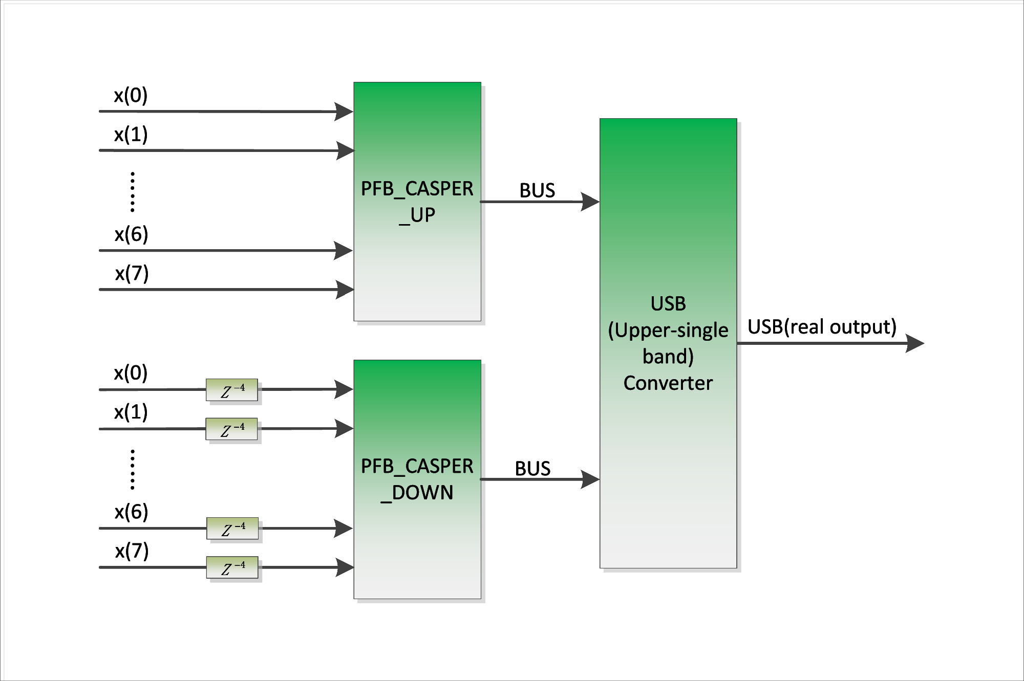 Ssb Module Development and Performance Validation of a Versatile VLBI Digital ...