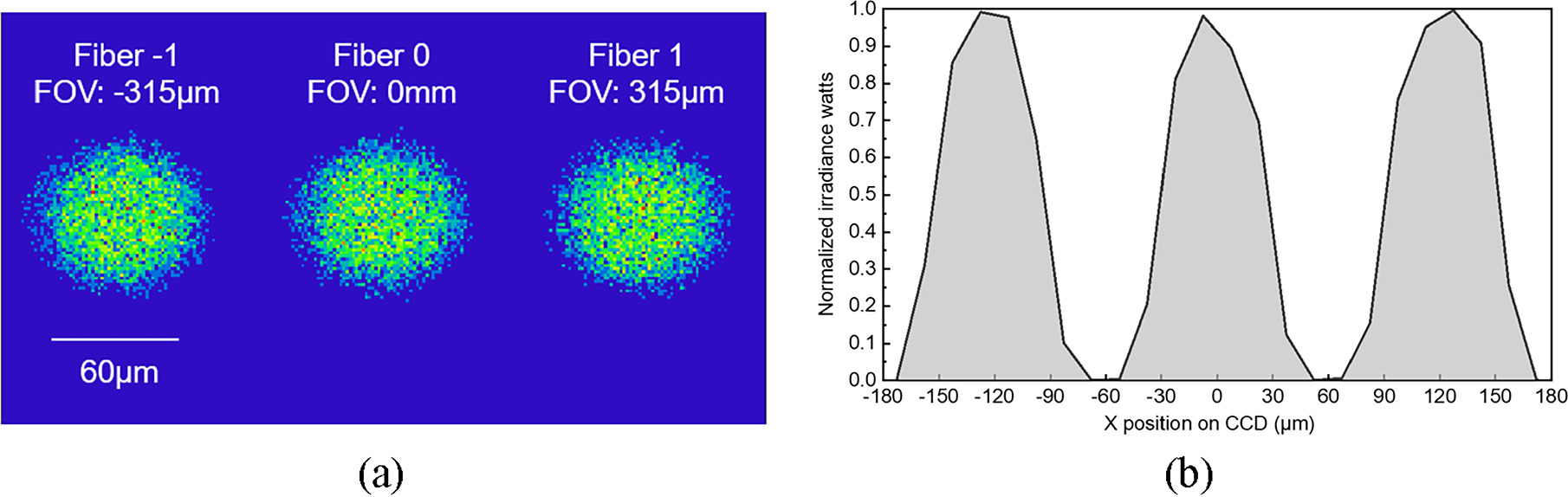 System Design of Medium-spectral-resolution Multi-object Fiber-fed ...