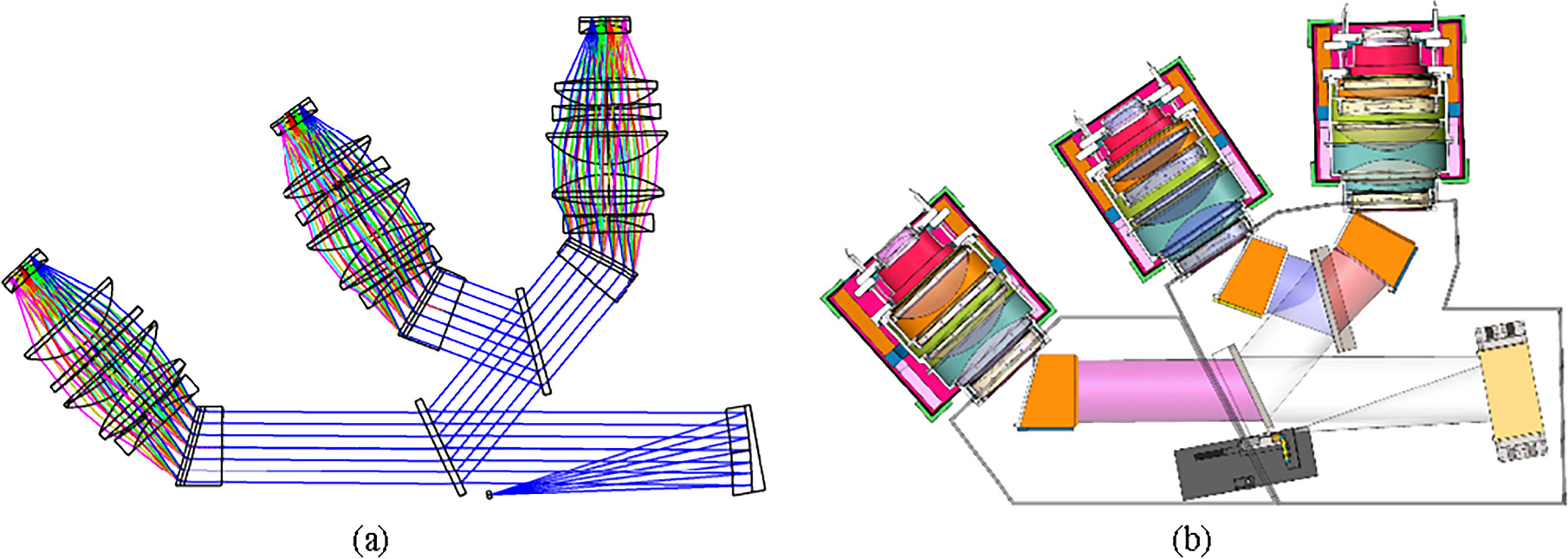 System Design of Medium-spectral-resolution Multi-object Fiber-fed ...