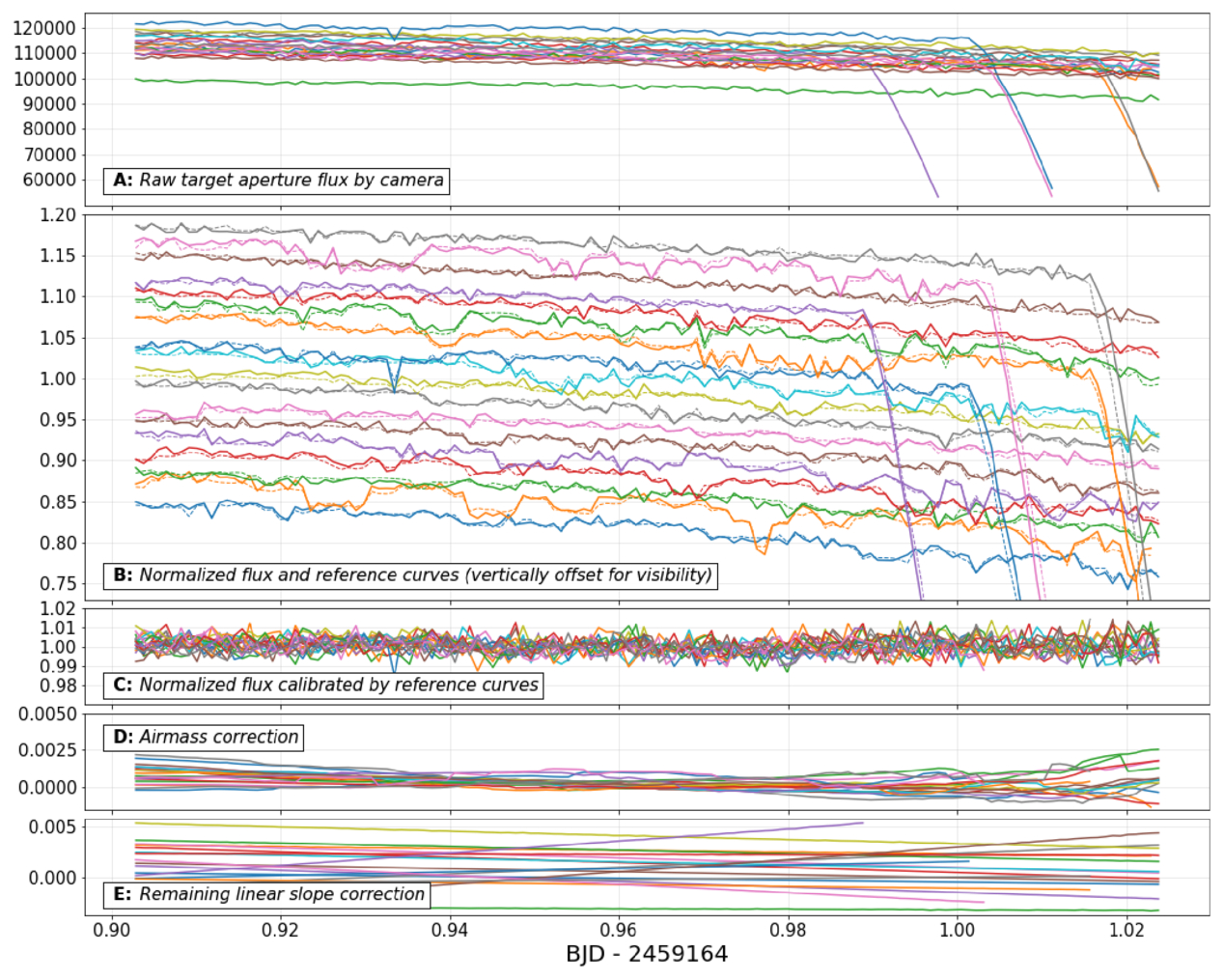 Exo-Dragonfly: Adapting the Dragonfly Telephoto Array to the ...