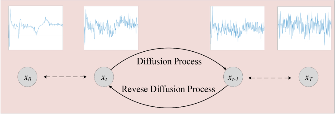 Conditional Wavelet Diffusion Models for High-resolution Solar Spectra ...