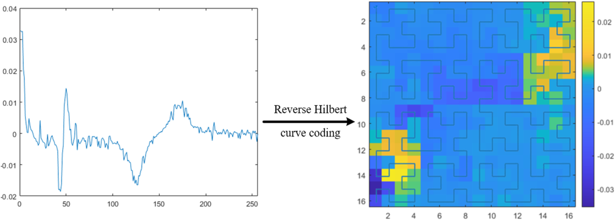 Conditional Wavelet Diffusion Models for High-resolution Solar Spectra ...