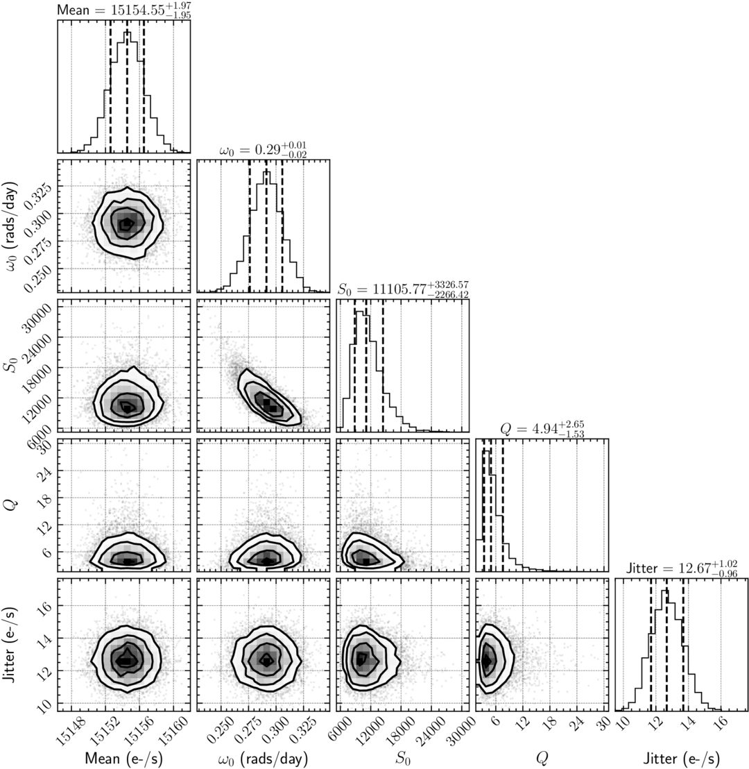 The Rayleigh Criterion: Resolution Limits of Astronomical Periodograms ...