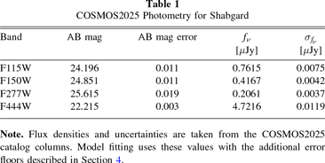 COSMOS-3D: Spectro-photometric Confirmation of Shabgard, A Cool, Metal ...