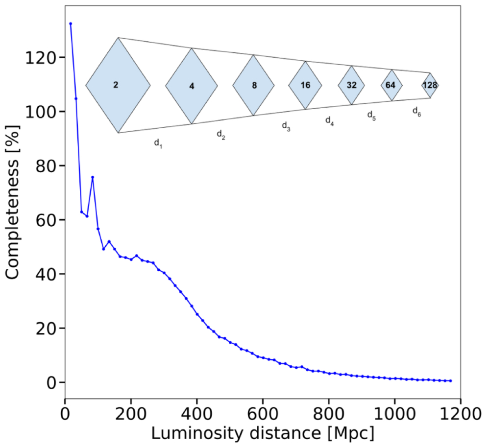 Teglon: A Pixel-level Pipeline for Galaxy-Informed Gravitational-wave ...
