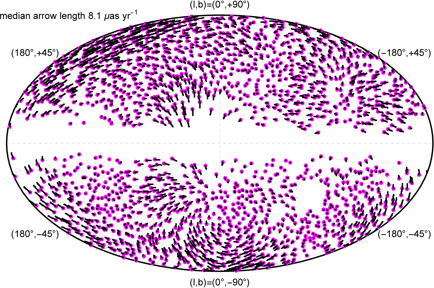 A Posteriori Correction of GAIA CRF Proper Motions Using Conditional ...