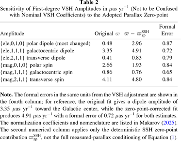 A Posteriori Correction of GAIA CRF Proper Motions Using Conditional ...